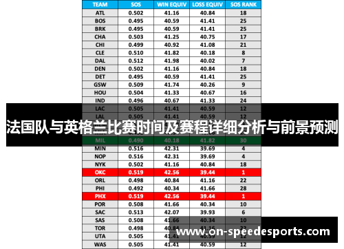 法国队与英格兰比赛时间及赛程详细分析与前景预测 法国队与英格兰比赛时间及赛程详细分析与前景预测